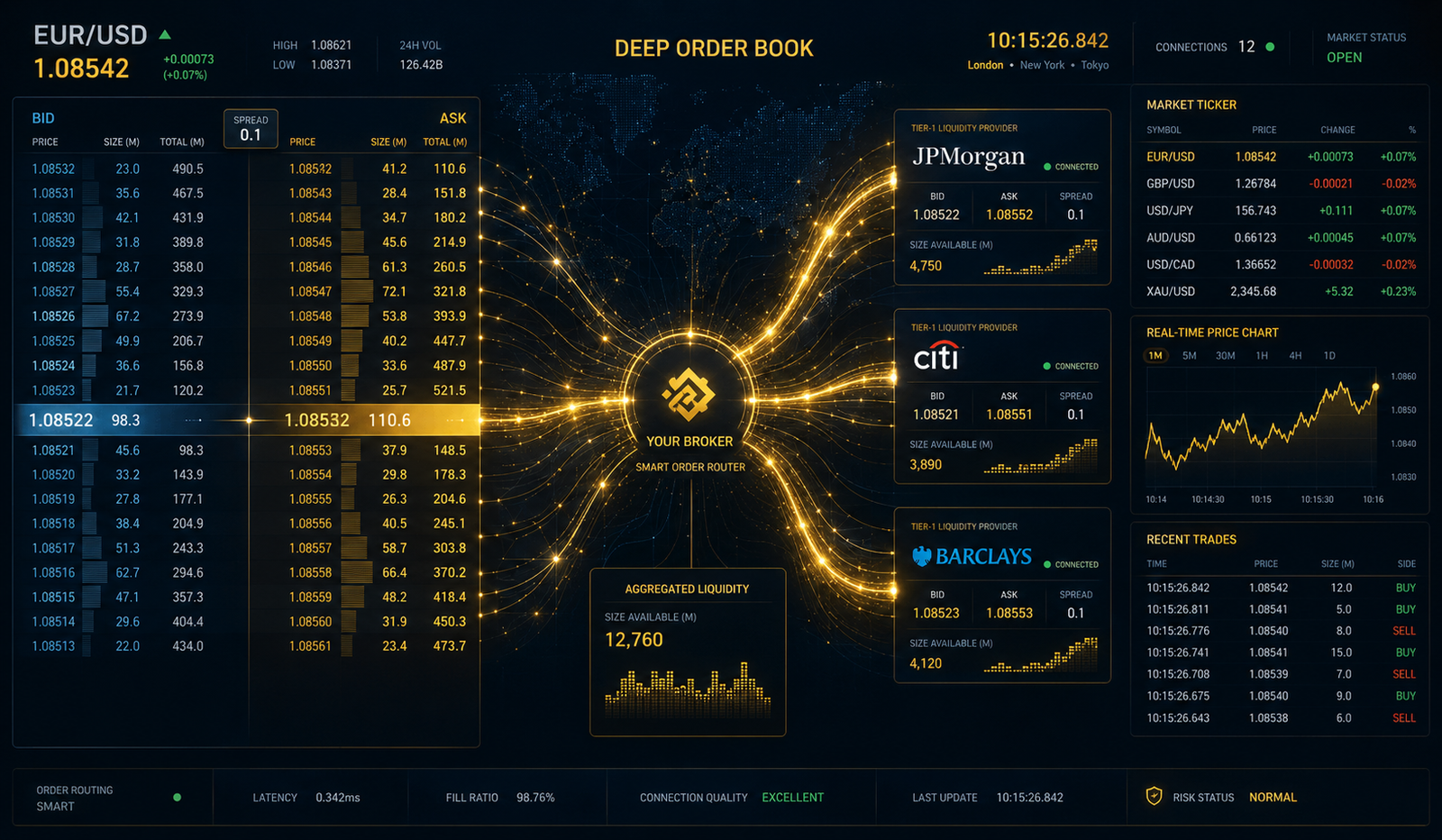 Best Liquidity Provider Forex Broker LP