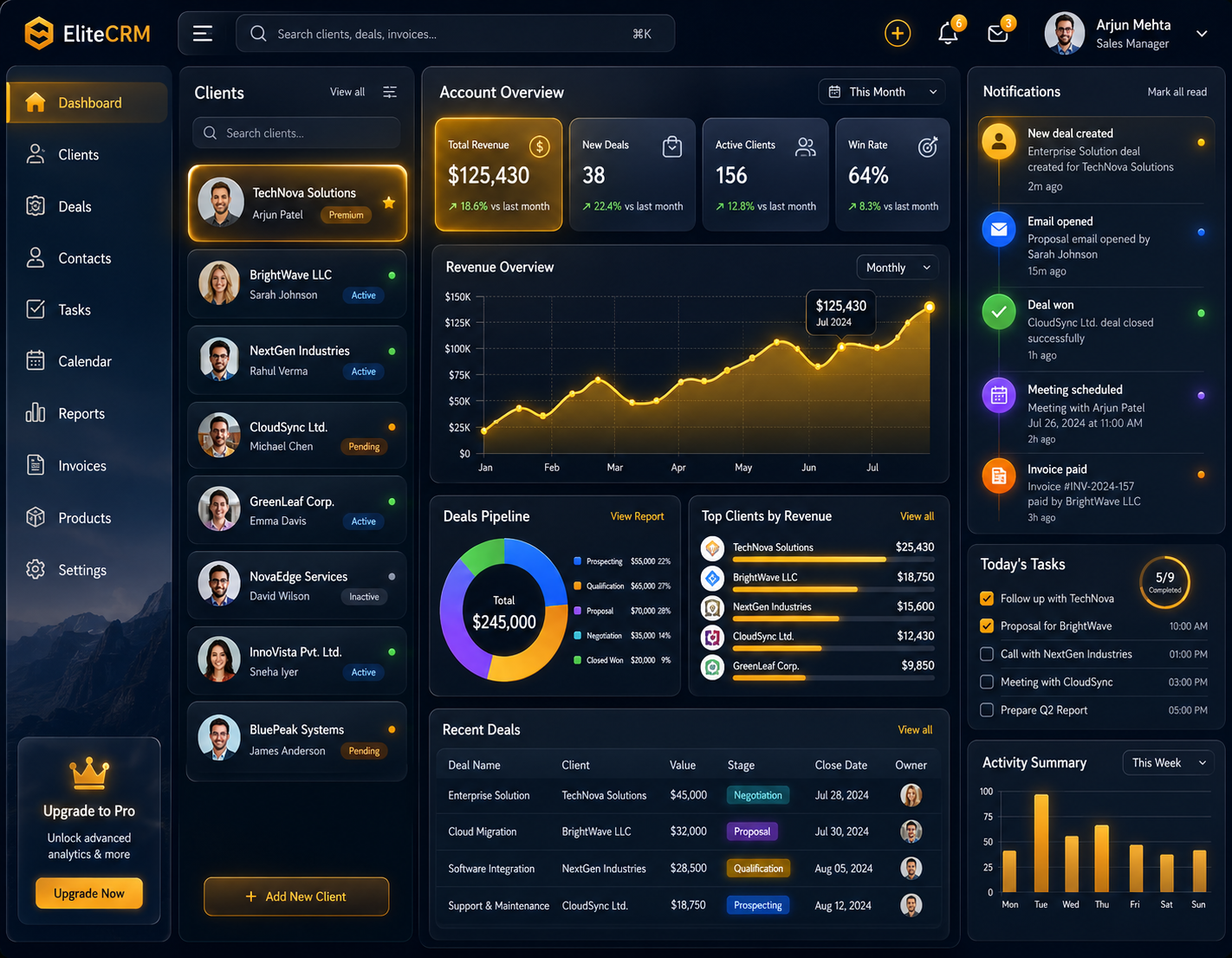 Forex CRM Dashboard Interface