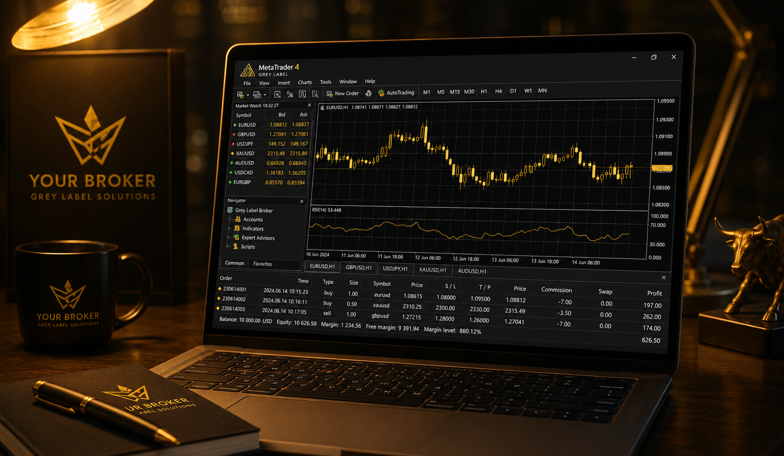 MT4 Grey Label Brokerage