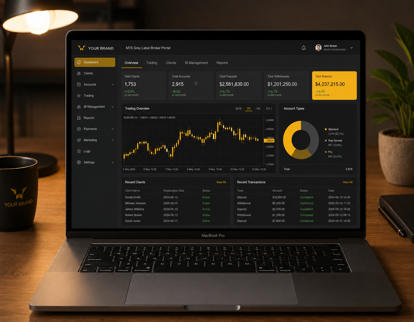 MT5 Grey Label Dashboard