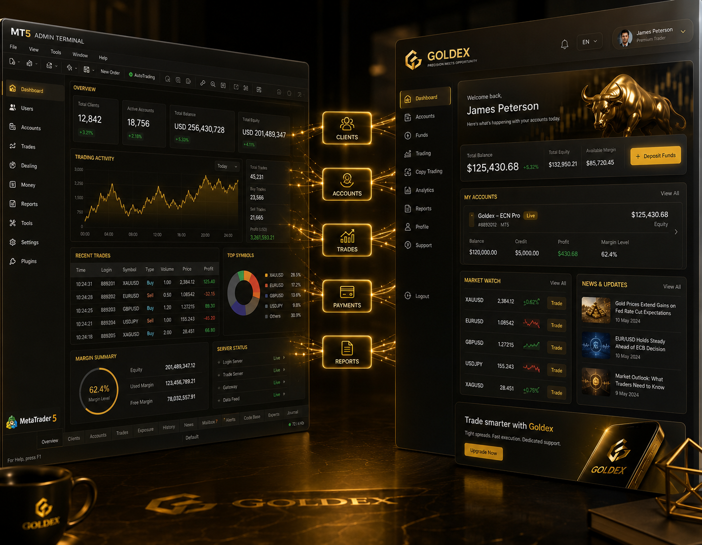 MT5 White Label Dashboard