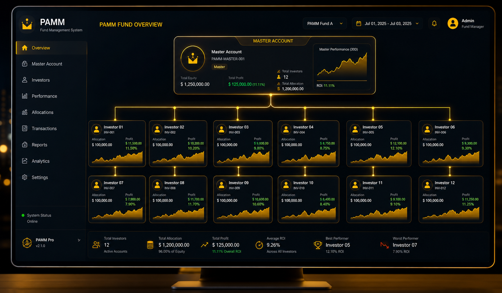 PAMM MAM Plugin Multi-Account Terminal